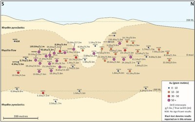 Figure 2: Long Section on the East Graben Vein Showing Geology and Gram x Metre Drill Intercepts (CNW Group/OceanaGold Corporation) Photo_Asset_2