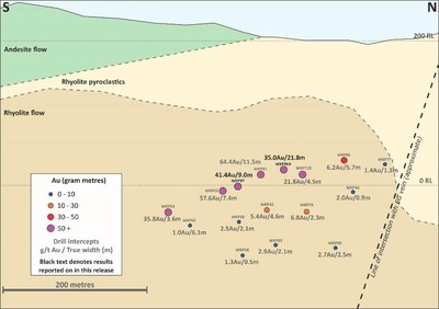 Figure 3: Long Section on East Graben South Footwall Vein (CNW Group/OceanaGold Corporation) Photo_Asset_3