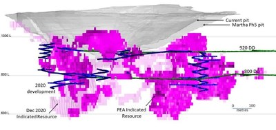 Figure 1 – Long sectional view showing Martha open pit and Martha underground and the area of additional resource conversion between the earlier Martha Underground PEA Indicated Resource and the expanded December 2020 Indicated Resource. (CNW Group/OceanaGold Corporation) Photo_Asset_2