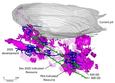 Figure 2 – Long sectional oblique view showing Martha open pit and Martha underground and the area of additional resource conversion between the earlier Martha Underground PEA Indicated Resource and the expanded December 2020 Indicated Resource. (CNW Group/OceanaGold Corporation) Photo_Asset_3