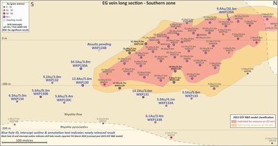 Figure 3: Inset image from Figure 2. Long section of the EG vein with geology and drill intercepts (blue font = new holes) (CNW Group/OceanaGold Corporation) Figure 3: Inset image from Figure 2. Long section of the EG vein with geology and drill intercepts (blue font = new holes) (CNW Group/OceanaGold Corporation)
