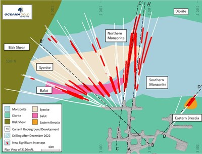 Figure 2: Plan View of 2023 drilling YTD at 2090 mRL (CNW Group/OceanaGold Corporation) Figure 2: Plan View of 2023 drilling YTD at 2090 mRL (CNW Group/OceanaGold Corporation)