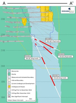 Figure 3: Didipio Deeps, Monzonite section looking west (30 metre window) (CNW Group/OceanaGold Corporation) Figure 3: Didipio Deeps, Monzonite section looking west (30 metre window) (CNW Group/OceanaGold Corporation)