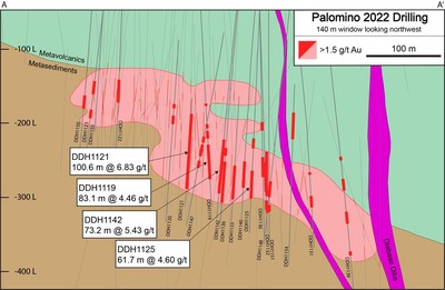 Figure 6: Long Section for the Palomino underground showing geology and drill holes completed to date (pre-2022 and 2022 with drill hole identification) (CNW Group/OceanaGold Corporation)