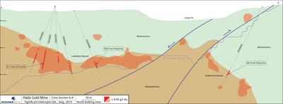 Figure 2: Ledbetter cross section A-A' with new drill holes and intercepts (CNW Group/OceanaGold Corporation)